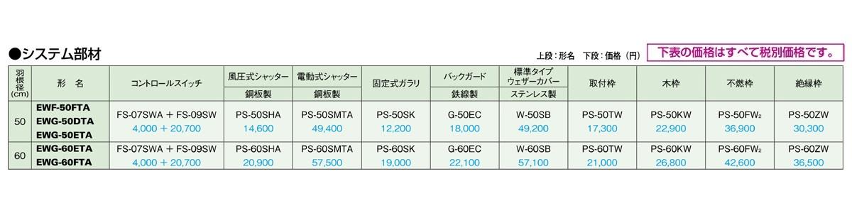 産業用有圧換気扇 低騒音型 排気専用 ＜EW＞