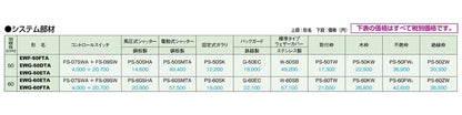 産業用有圧換気扇 低騒音型 排気専用 ＜EW＞