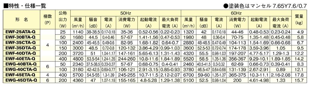 産業用有圧換気扇 低騒音型 給気専用 ＜EW＞