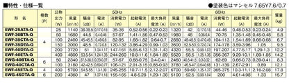 産業用有圧換気扇 低騒音型 給気専用 ＜EW＞
