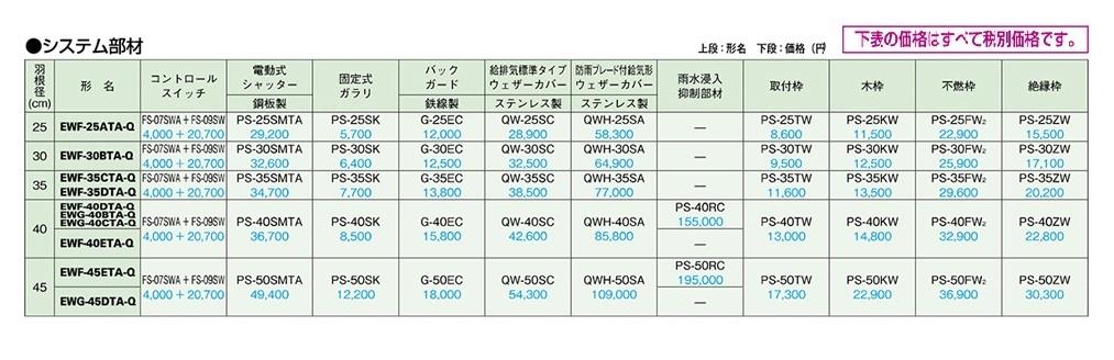 産業用有圧換気扇 低騒音型 給気専用 ＜EW＞