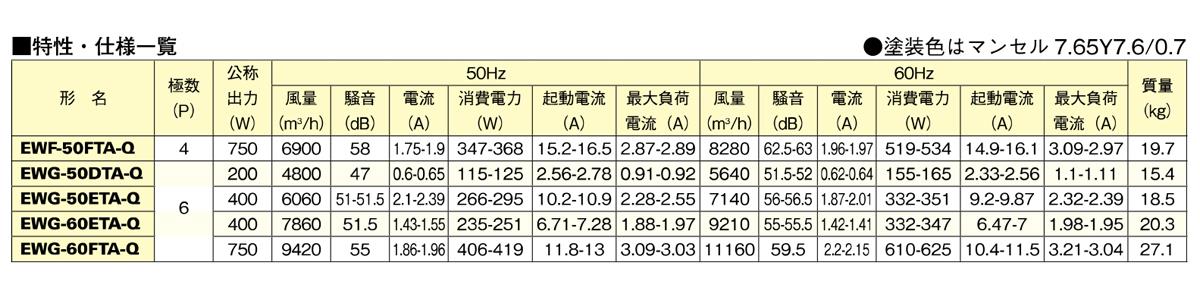 産業用有圧換気扇 低騒音型 給気専用 ＜EW＞
