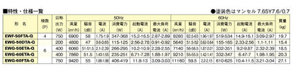 産業用有圧換気扇 低騒音型 給気専用 ＜EW＞