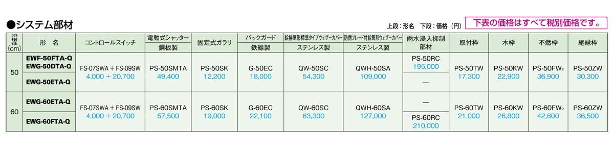 産業用有圧換気扇 低騒音型 給気専用 ＜EW＞