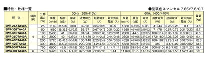 産業用有圧換気扇 低騒音型 排気専用 ＜EW＞
