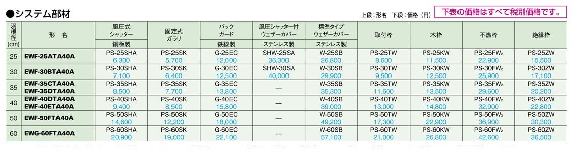 産業用有圧換気扇 低騒音型 排気専用 ＜EW＞