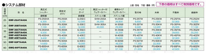 産業用有圧換気扇 低騒音型 排気専用 ＜EW＞
