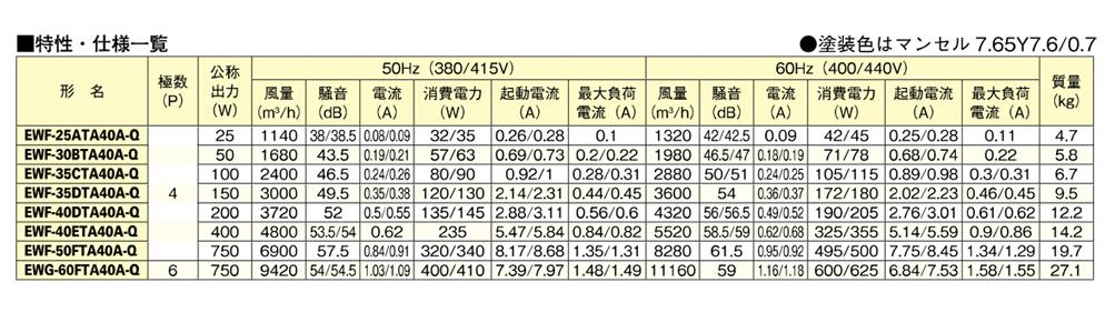 産業用有圧換気扇 低騒音型 給気専用 ＜EW＞