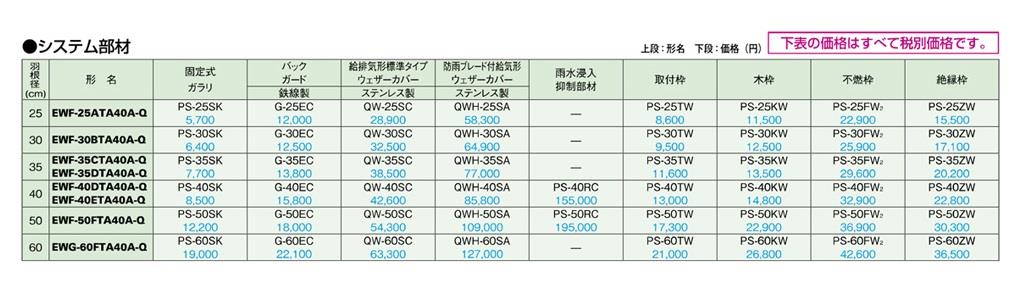 産業用有圧換気扇 低騒音型 給気専用 ＜EW＞