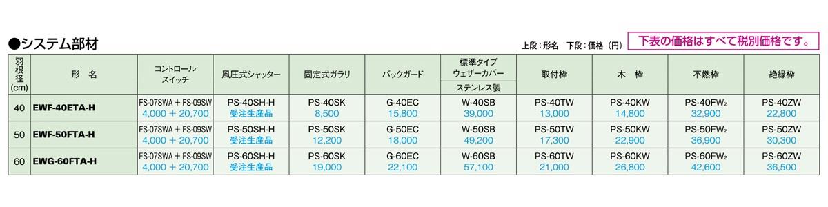 産業用有圧換気扇 低騒音型 排気専用 ＜EW＞
