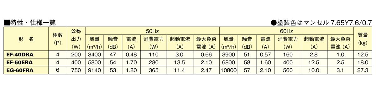 産業用有圧換気扇 低騒音型 排気専用 ＜E＞