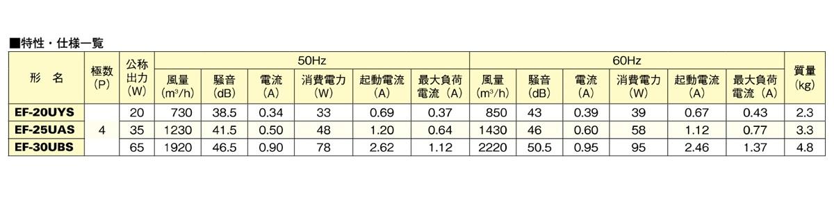 産業用有圧換気扇 機器冷却用 排気専用 ＜EF＞