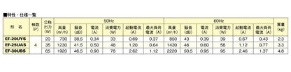 産業用有圧換気扇 機器冷却用 排気専用 ＜EF＞