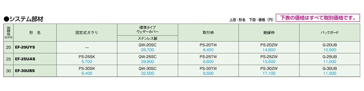 産業用有圧換気扇 機器冷却用 排気専用 ＜EF＞
