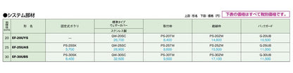 産業用有圧換気扇 機器冷却用 排気専用 ＜EF＞