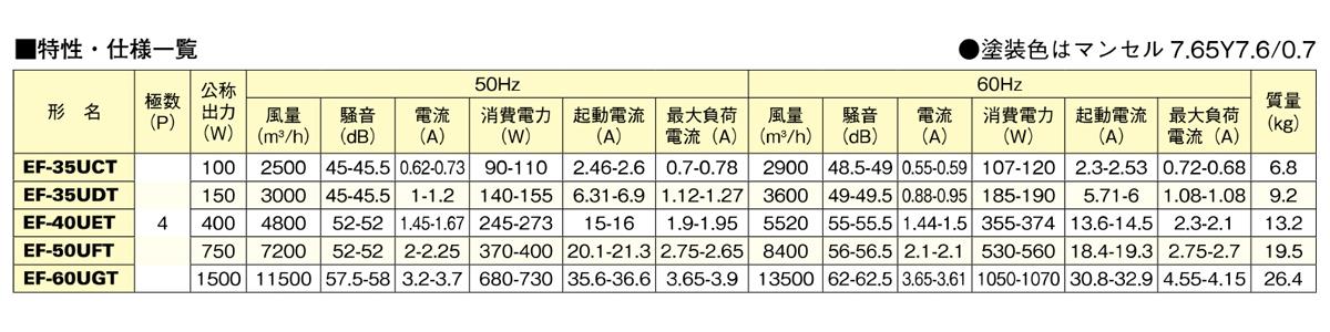 産業用有圧換気扇 機器冷却用 排気専用 ＜EF＞