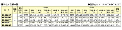 産業用有圧換気扇 機器冷却用 排気専用 ＜EF＞