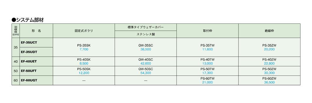 産業用有圧換気扇 機器冷却用 排気専用 ＜EF＞