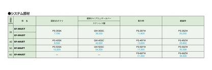 産業用有圧換気扇 機器冷却用 排気専用 ＜EF＞