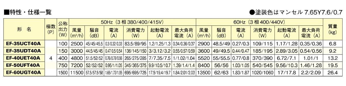 産業用有圧換気扇 機器冷却用 排気専用 ＜EF＞