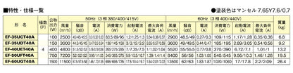 産業用有圧換気扇 機器冷却用 排気専用 ＜EF＞