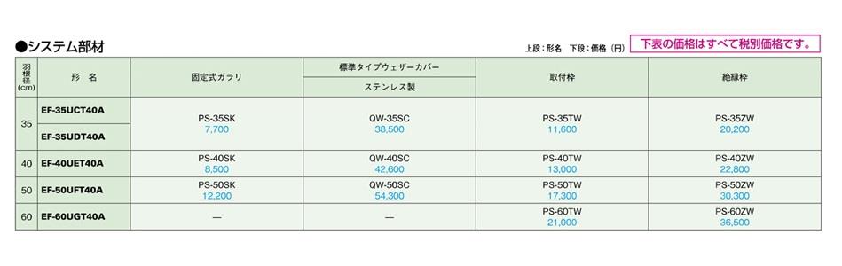 産業用有圧換気扇 機器冷却用 排気専用 ＜EF＞