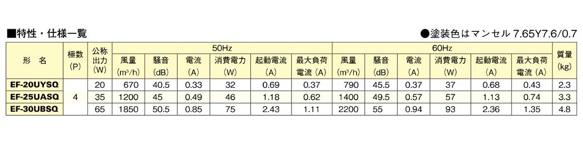 産業用有圧換気扇 機器冷却用 排気専用 ＜EF-UYSQ＞
