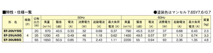 産業用有圧換気扇 機器冷却用 排気専用 ＜EF-UYSQ＞
