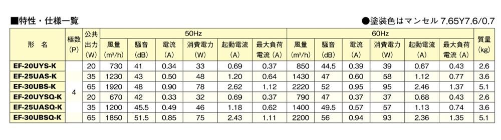 産業用有圧換気扇 機器冷却用 排気専用 ＜EF-K＞