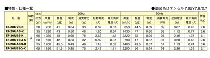産業用有圧換気扇 機器冷却用 排気専用 ＜EF-K＞