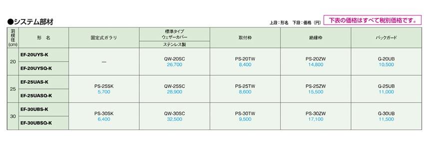 産業用有圧換気扇 機器冷却用 排気専用 ＜EF-K＞