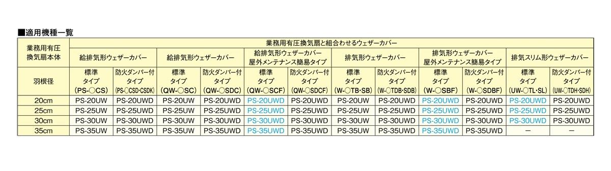 有圧換気扇システム部材 業務用有圧換気扇用薄型取付枠 ＜PS-UW＞