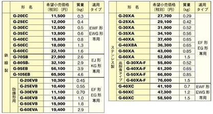 有圧換気扇システム部材 有圧換気扇用バックガー 鉄緑製 ＜G＞