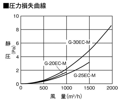 有圧換気扇システム部材 有圧換気扇用バックガード 低所取付用 鉄緑 ＜G-M＞