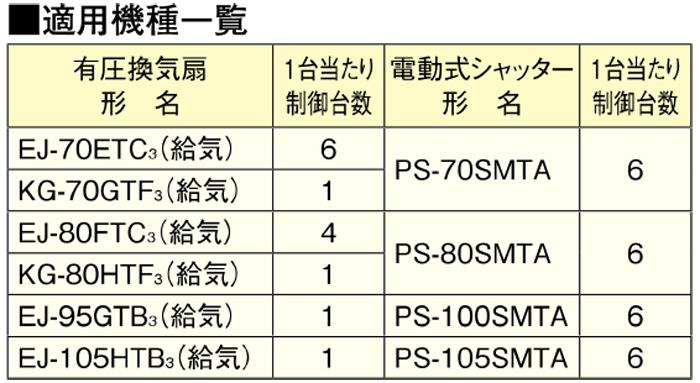 有圧換気扇システム部材 給気専用遅延タイマーボックス ＜PS-16QS-T＞