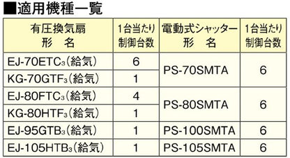 有圧換気扇システム部材 給気専用遅延タイマーボックス ＜PS-16QS-T＞