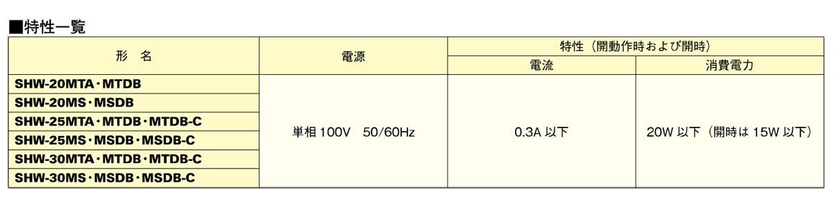 有圧換気扇システム部材 電動シャッター付ウェザーカバー ＜SHW＞