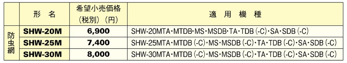 有圧換気扇システム部材 システム部材防虫網 ＜SHW-M＞