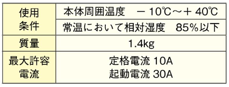 3相用コントロールボックス(単ノッチ用) ＜FS-09SW＞