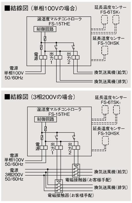制御システム部材 温湿度マルチコントローラ ＜FS-15THE＞