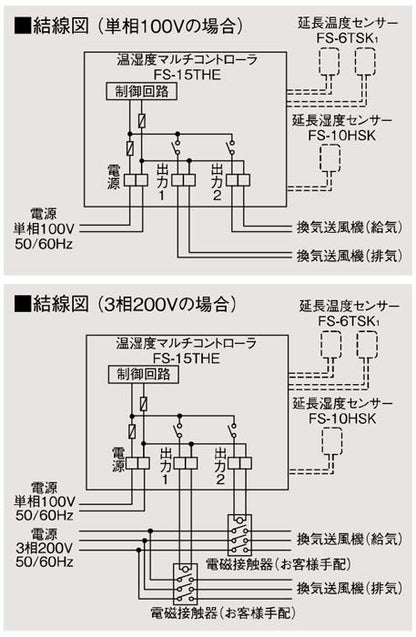 制御システム部材 温湿度マルチコントローラ ＜FS-15THE＞