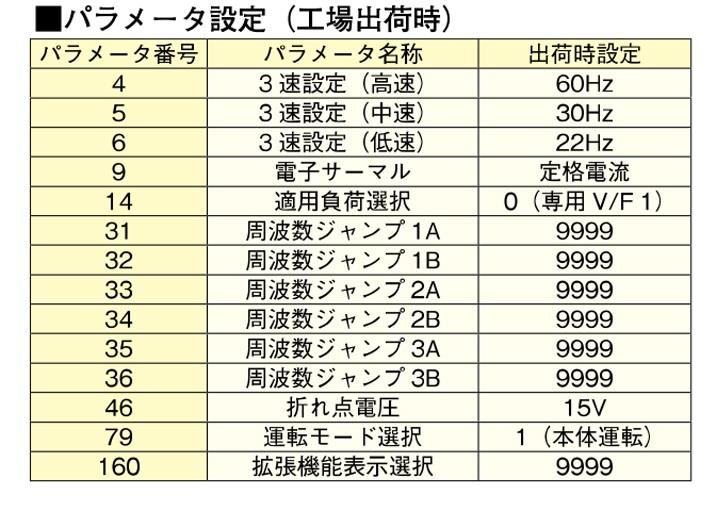 ファンインバータ 送風機用単相インバータ ＜FR-FS2-0.8K＞