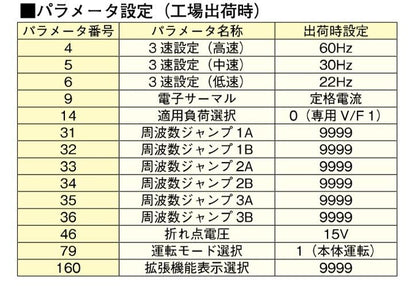 ファンインバータ 送風機用単相インバータ ＜FR-FS2-0.8K＞