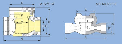 水量計カバー
