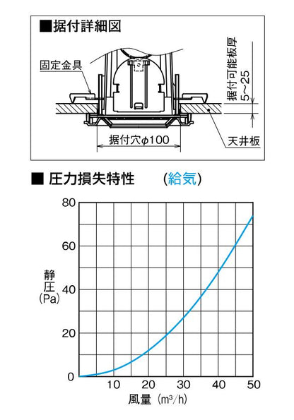 セントラル換気用給気グリル(角形・吹出し方向選択形・風量調節付・壁/天井据付タイプ) ＜AT-50QKH2＞