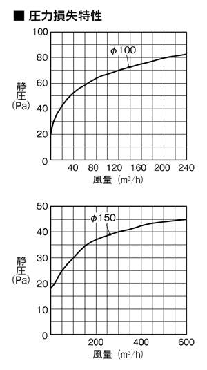 逆風防止ダンパー(ダクト挿入タイプ)・(ステンレス製)