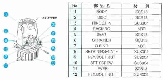 オールステンレスフートバルブ レバー付 ＜36＞