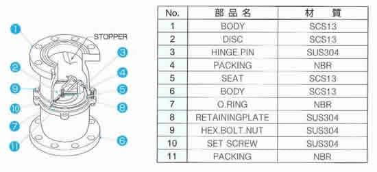 オールステンレス中間フートバルブ ＜62＞