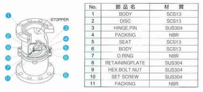 オールステンレス中間フートバルブ ＜62＞