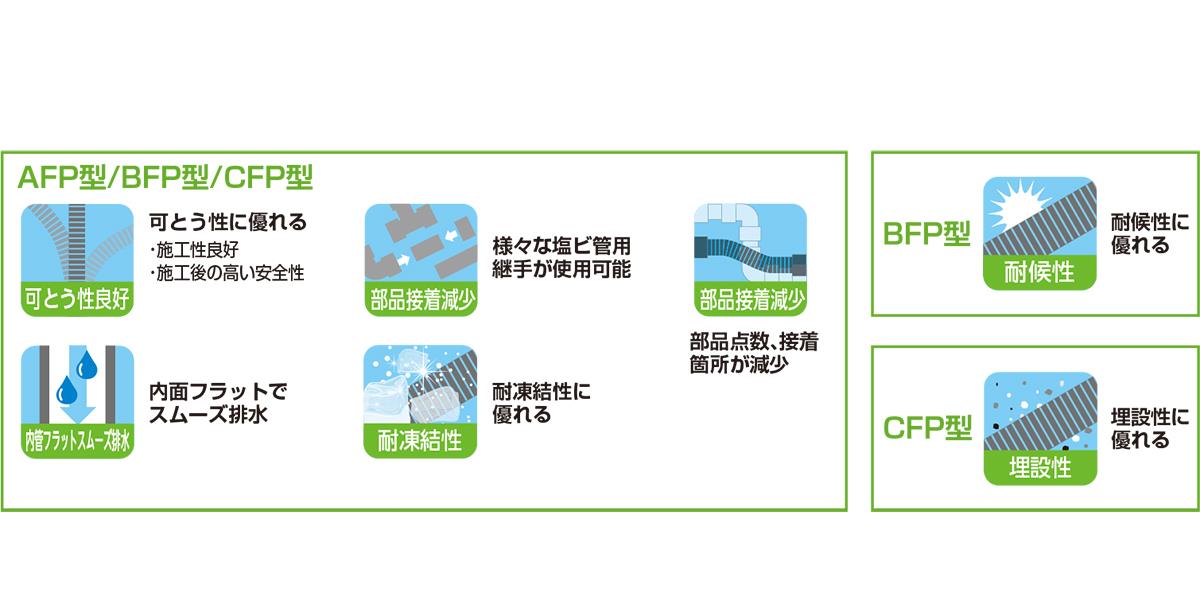 塩ビ管接続用フレキシブルパイプ エバフリーBFP型(屋外用・橋梁用) ＜BFP＞